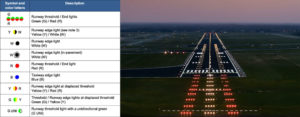 flyeurope-runway lights 1