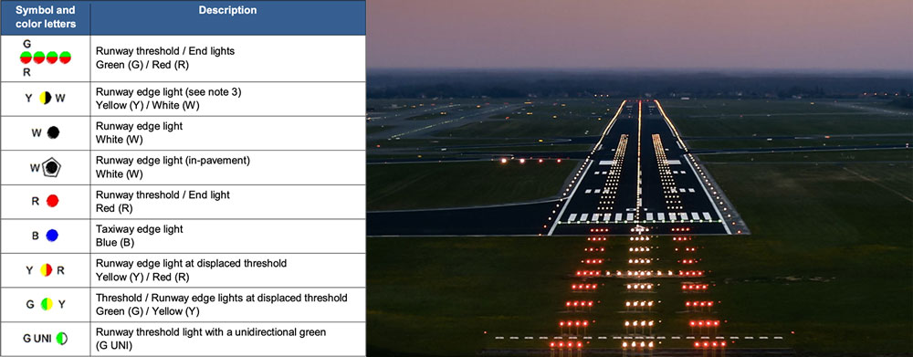 types of runway lights