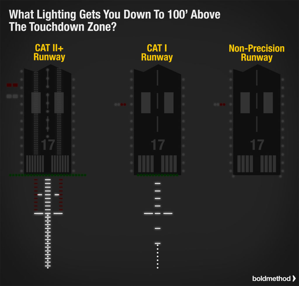 runway lights and markings